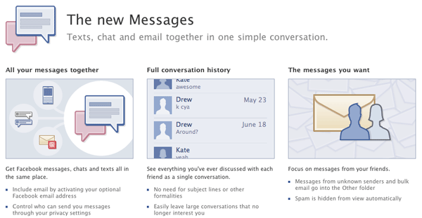 New Facebook Message System New Facebook Message System